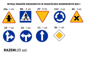 Zestaw znaków drogowych poziomy BIG1 25 sztuk
